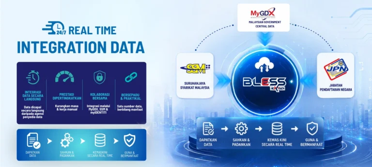 Integrasi Data Masa Nyata (Real-Time Integration)